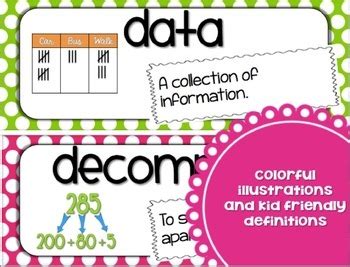 Math Word Wall (3rd Grade) by Alyssha Swanson - Teaching and Tapas