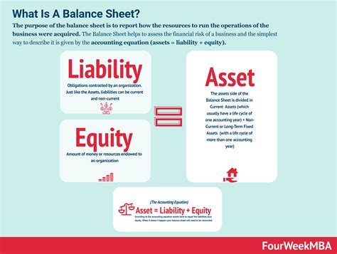 How To Read A Balance Sheet Like An Expert - FourWeekMBA