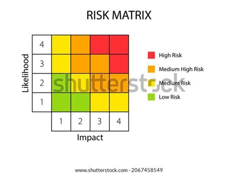 4x4 Risk Matrix Model Clipart Image Stock Vector (Royalty Free ...