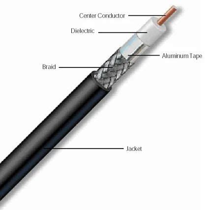 LMR200 Low Loss Coaxial Cable at Rs 30/meter | Coaxial Cables in Bhopal ...