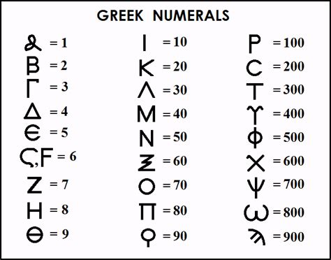 002: Greek Numerals Chart | Greek numbers, Greek alphabet, Tattoos for women