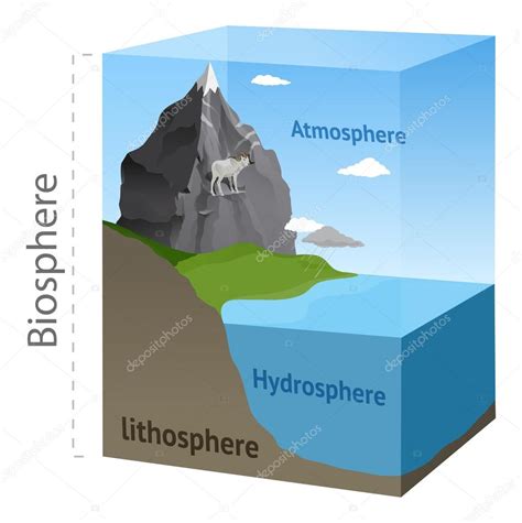 Earths Biosphere Diagram