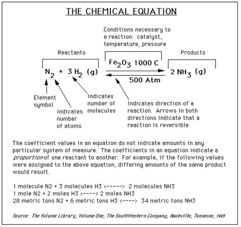 Chemical Stoichiometry