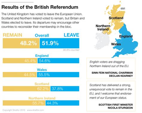 What to Expect After the Brexit