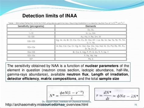 Neutron activation analysis (NAA)