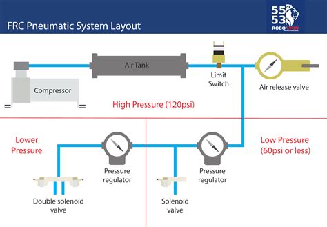 Control System Schematic Diagram