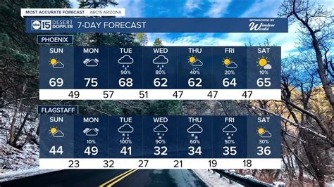 FORECAST: Tracking the next winter storm