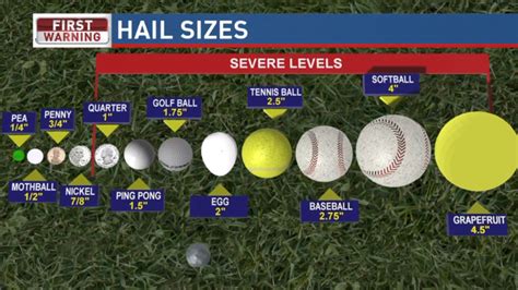 Understanding how hail is formed and how dangerous it can be | WHP