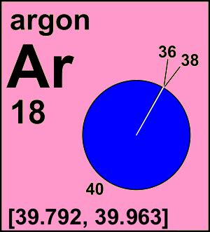 Atomic Weight of Argon | Commission on Isotopic Abundances and Atomic Weights