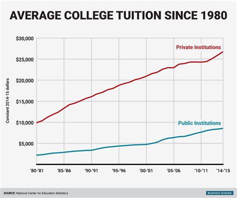 Tuition Hacking: Creative Ways to Pay for Your Kids' College