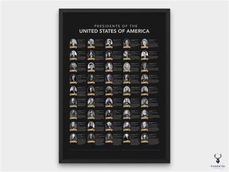 US Presidents Poster America Presidents Print Wall Decor 46 U.S ...