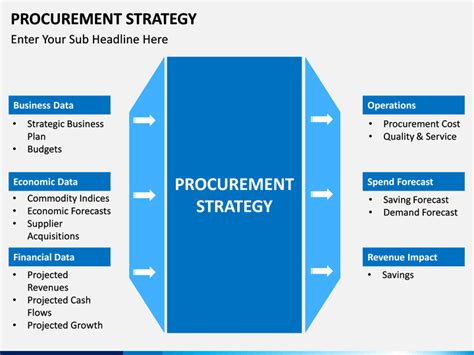 Procurement Strategy PowerPoint and Google Slides Template - PPT Slides