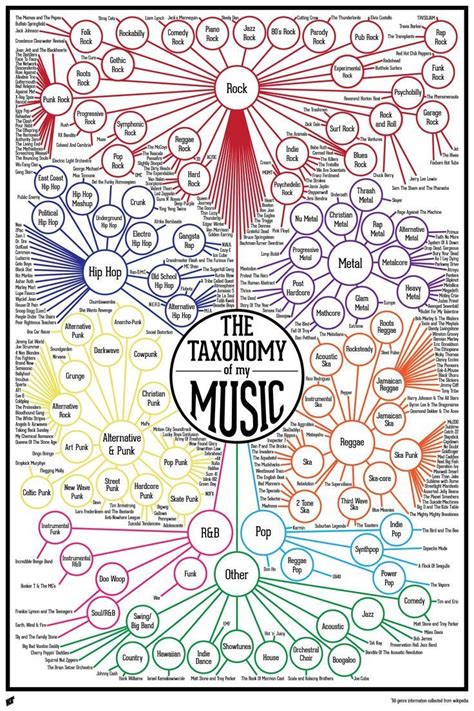 Guitar and Music Institute | Elementary music, Music theory guitar ...