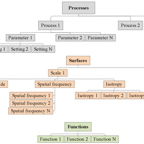 Conceptual schema of database. | Download Scientific Diagram