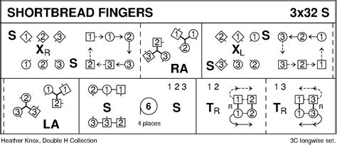 Shortbread Fingers, Scottish Country Dance Instructions