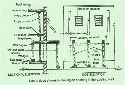 Dead or Vertical Shores | The Construction Civil