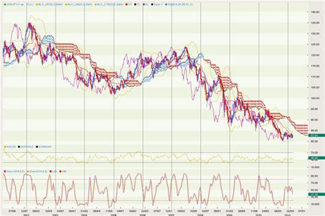 USDJPY: US Dollar Japanese Yen Exchange Rate Forecast