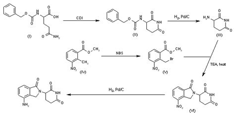 lenalidomide « New Drug Approvals