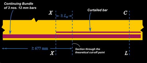 Reinforced Concrete Design: Chapter 15.15 - Curtailment of Bottom bars when Moment coefficients ...