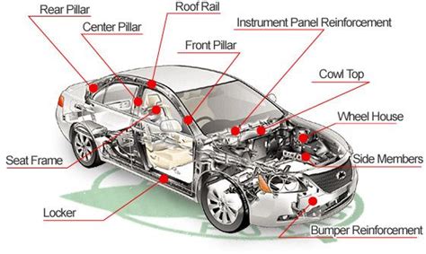 car body parts names diagram - Marcy Parris