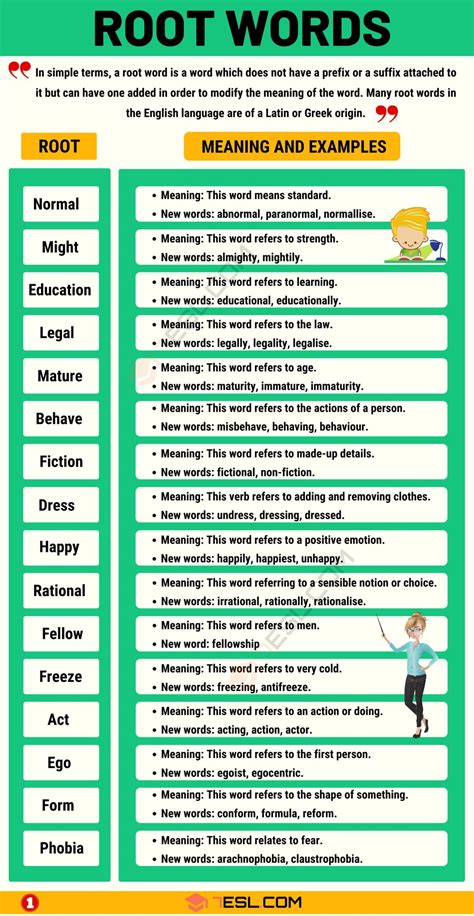 Root Words: Definition and List of Root Words with Meanings • 7ESL