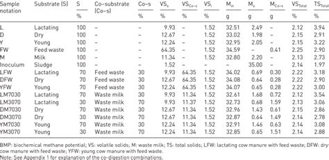 Mass fraction and quantities of the different sample combinations in... | Download Scientific ...