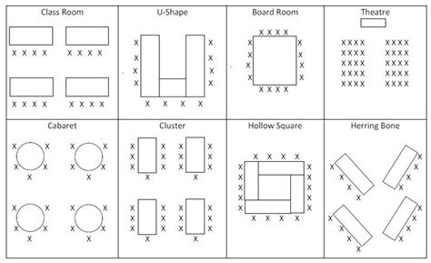 Classroom Style Room Setup - ROMCLAS