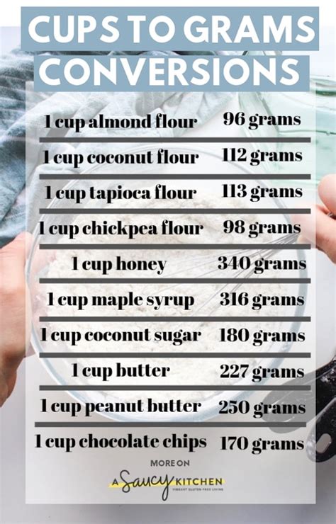 Recipe Measurement Converter Grams To Cups | Besto Blog