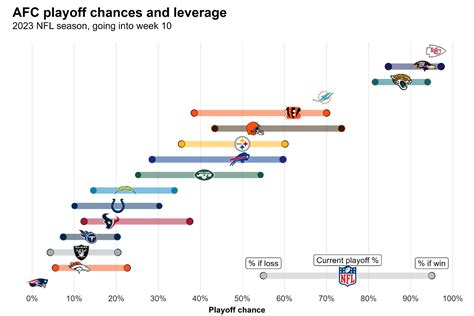 Jeffery Guerrero Berita: Nfl Playoff Scenarios Minnesota Vikings