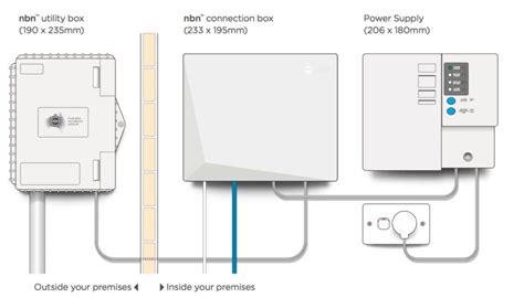 NBN Ready Wiring, Setup & Install - Residential & Commercial - APCOMS