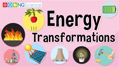 Energy Transformations - YouTube