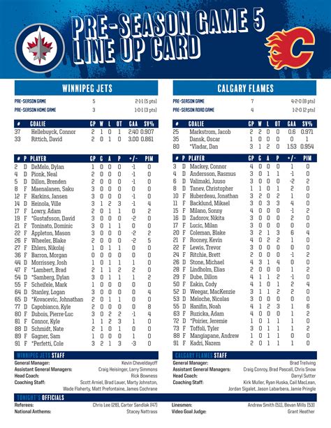 Winnipeg Jets Game Notes - October 5 vs. Calgary Flames by Winnipeg Jets - Issuu