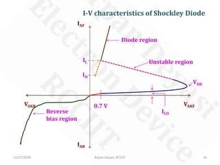 Shockley Diode & SCR | PPT