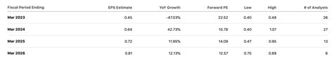 Under Armour Stock: Still Dirt Cheap (NYSE:UA) | Seeking Alpha