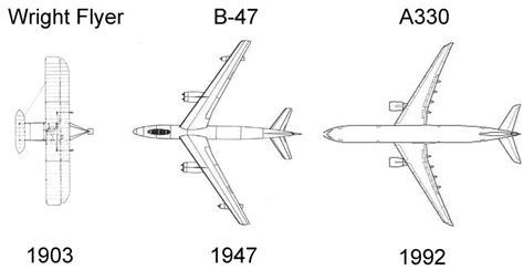 1: Aircraft design evolution, the first and second 44 years. | Download Scientific Diagram