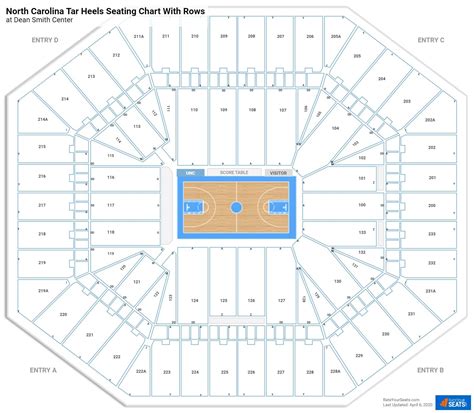 Dean Smith Center Seating Charts - RateYourSeats.com