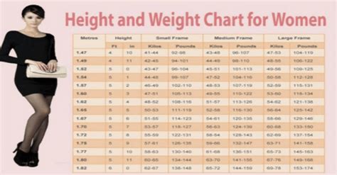 Height Weight Chart By Age And Gender