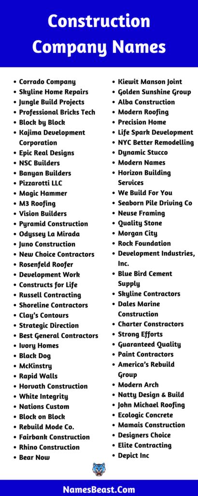 850+ Construction Company Names Ideas