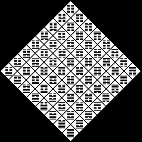 shaRQ: Math & Myth: Xiantian: Commutativity, Complementarity, -(Certainty)