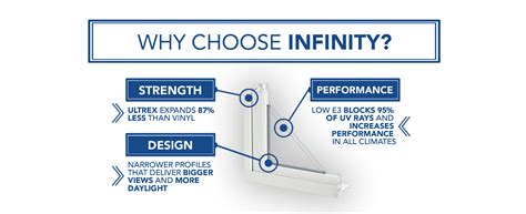 Infinity Windows by Marvin Difference - NexGen