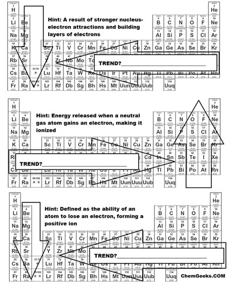 Periodic Trends Practice Worksheet - Printable Calendars AT A GLANCE