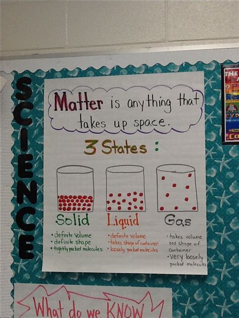 Matter science, Science fair projects, Elementary science experiments