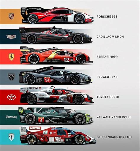 Hypercar prototypes entered in the 2023 Le Mans side profile : r/wec