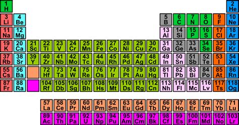 Periodic Table Free Clipart Download - SchoolFreeware - Openclipart