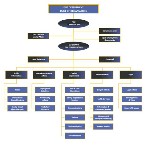 Fdny Organizational Chart | Portal.posgradount.edu.pe