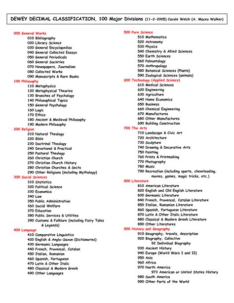 Dewey Decimal Classification System Chart | Dezimalzahlen, Kochkarussell