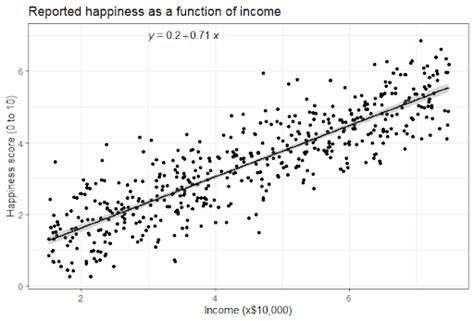 What is Statistical Modeling? Definition and FAQs | HEAVY.AI