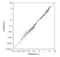 A general bedload transport equation for homogeneous grains