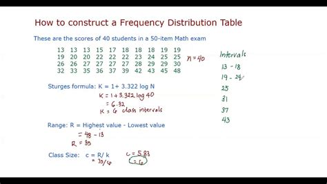 Frequency Distribution - YouTube