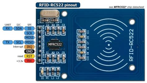 Tutorial Membaca E-KTP (KTP Elektronik) dengan RFID Reader RC522 ...